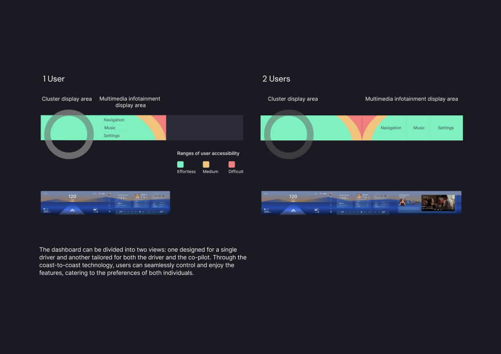 Dune Hydrogen Car Interface Explanation