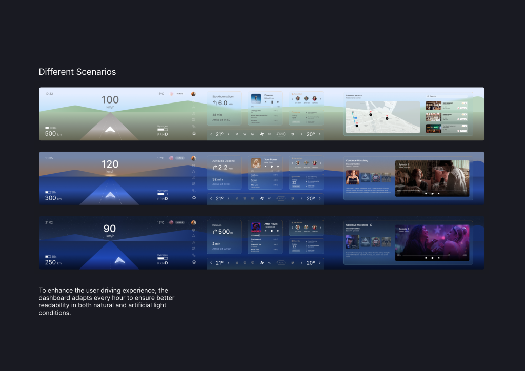 Dune Hydrogen Car Interface Scenarios